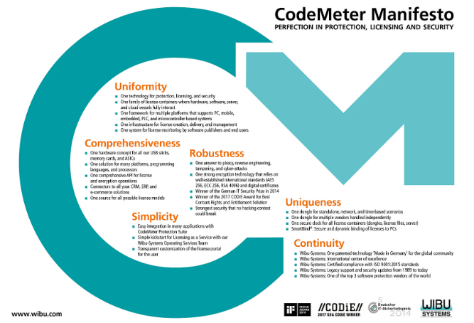 codemeter控制中心怎么出来